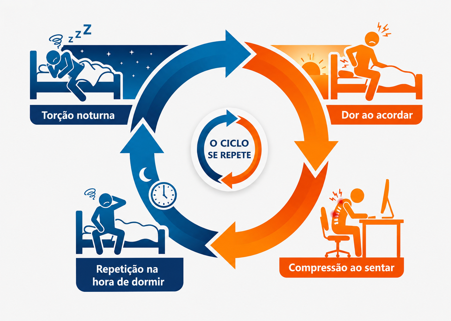 Pain cycle placeholder